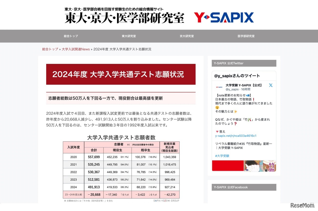 2024年度 大学入学共通テスト志願状況