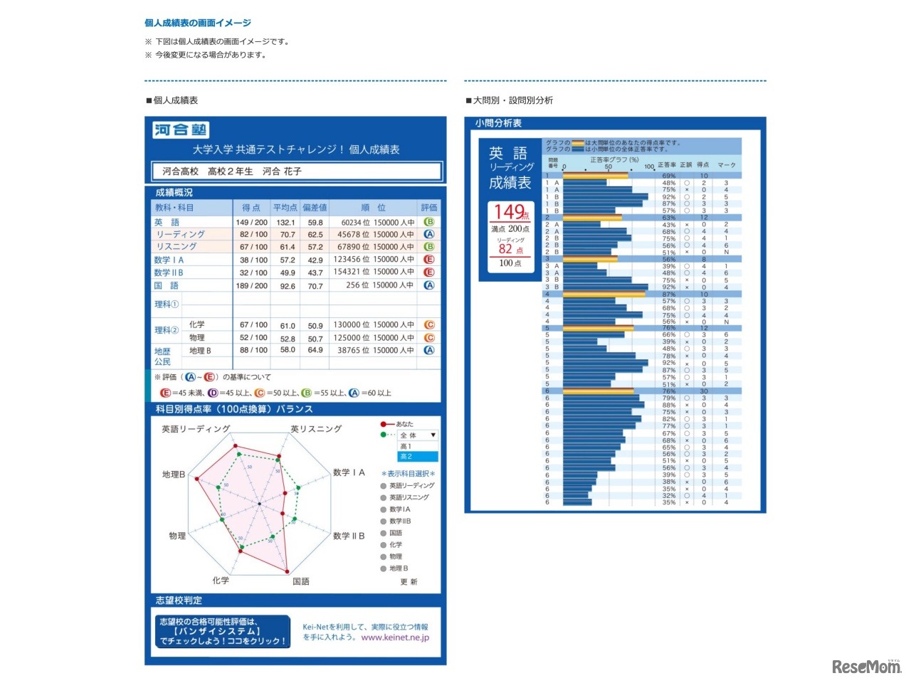 個人成績表の画面イメージ