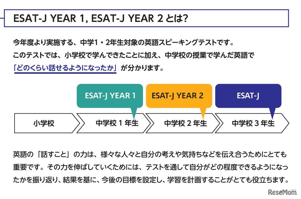 「ESAT-J YEAR 1」「ESAT-J YEAR 2」とは