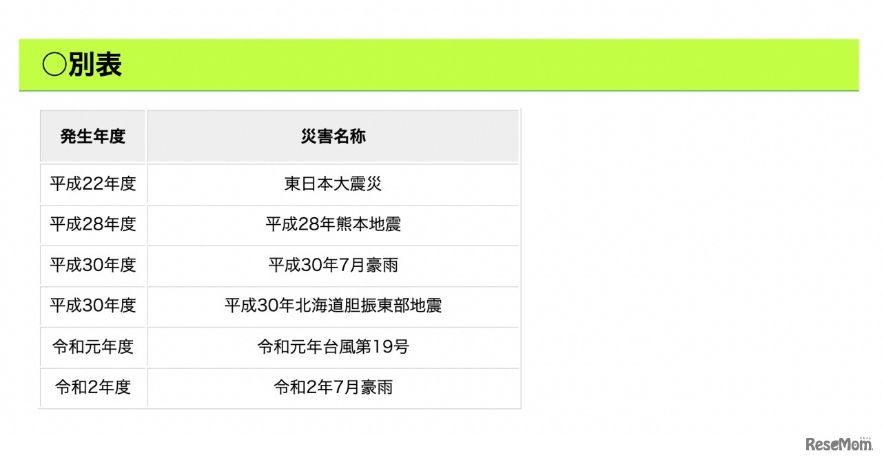 都立高校・都立中高一貫教育校の入学考査料が免除となる災害