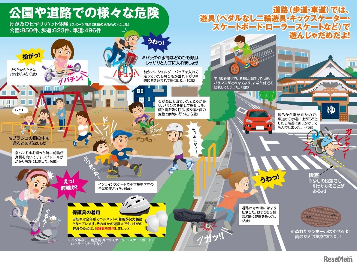 子供の事故防止ガイド