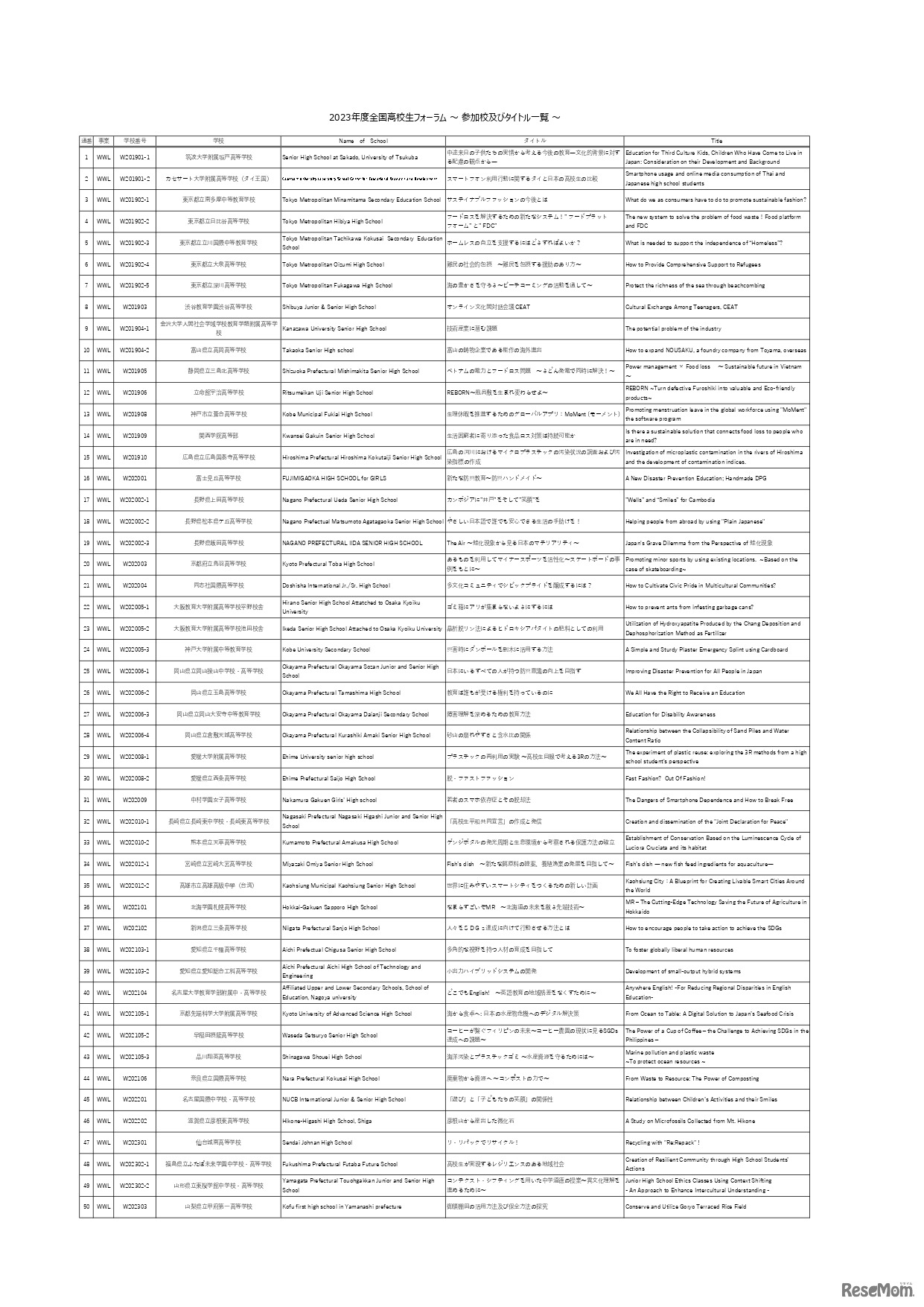 2023年度全国高校生フォーラム ～ 参加校およびタイトル一覧 ～1