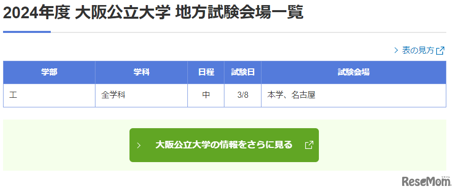2024年度大阪公立大学 地方試験会場一覧