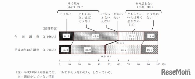 日本は安全・安心な国か