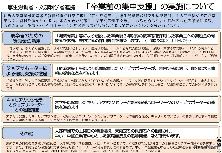 「卒業前の集中支援」の実施について
