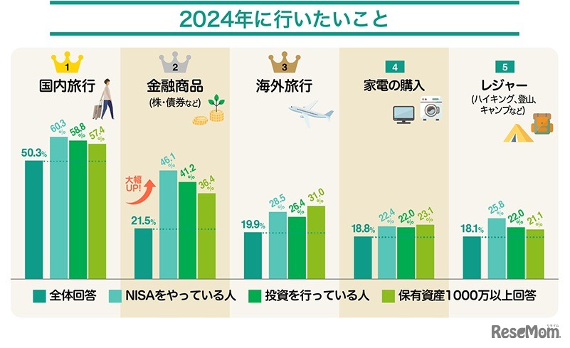 2024年に行いたいこと