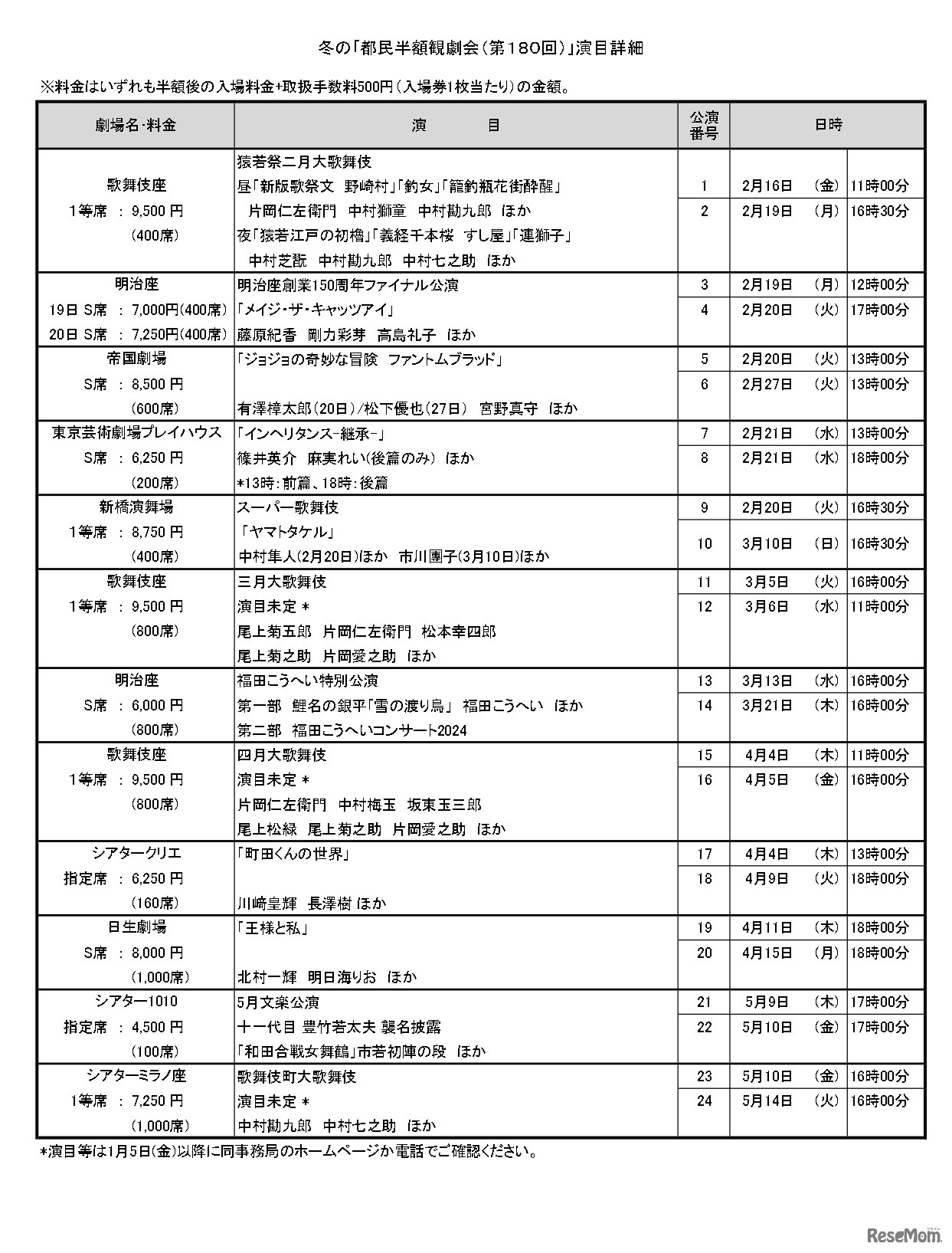 冬の｢都民半額観劇会（第180回）」演目詳細