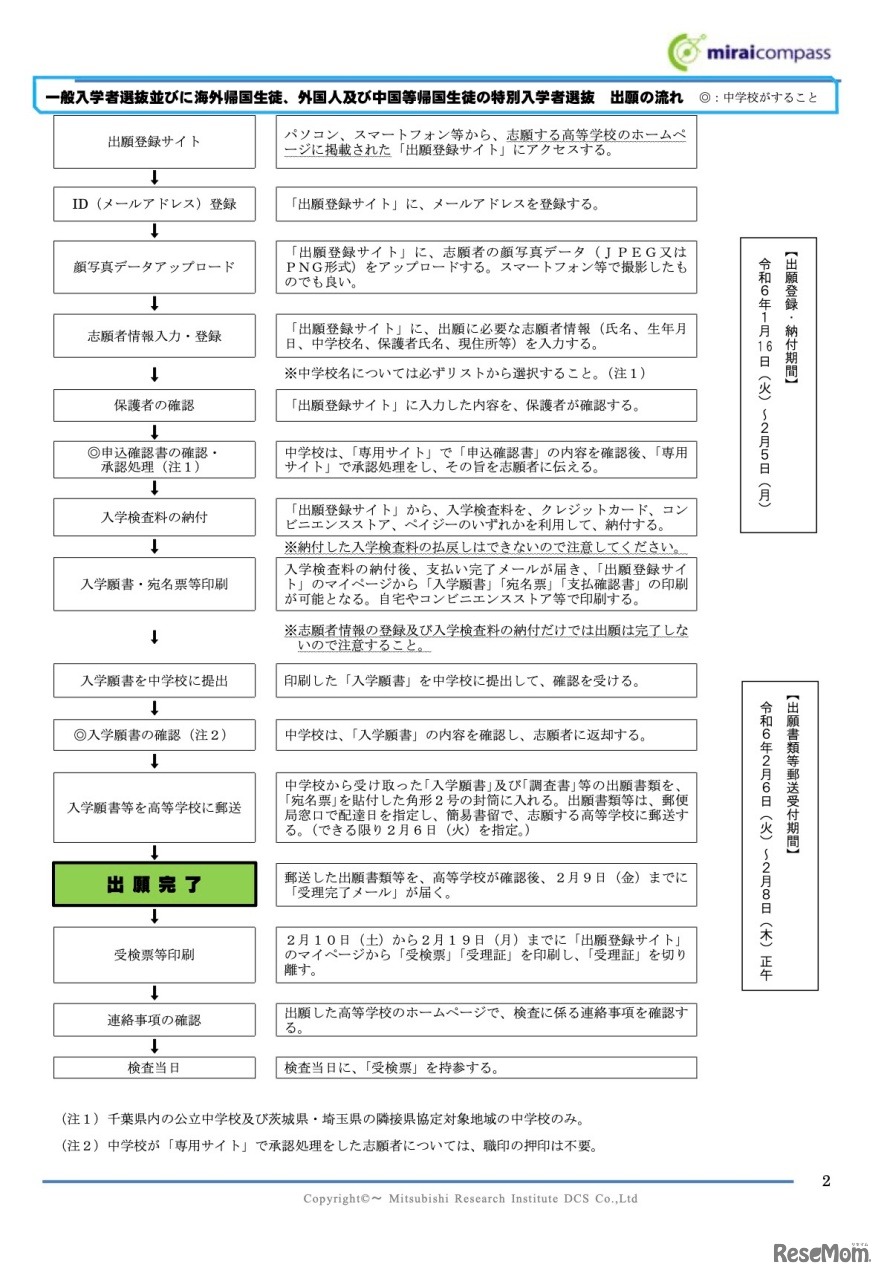 一般入学者選抜並びに海外帰国生徒、外国人および中国等帰国生徒の特別入学者選抜：出願の流れ