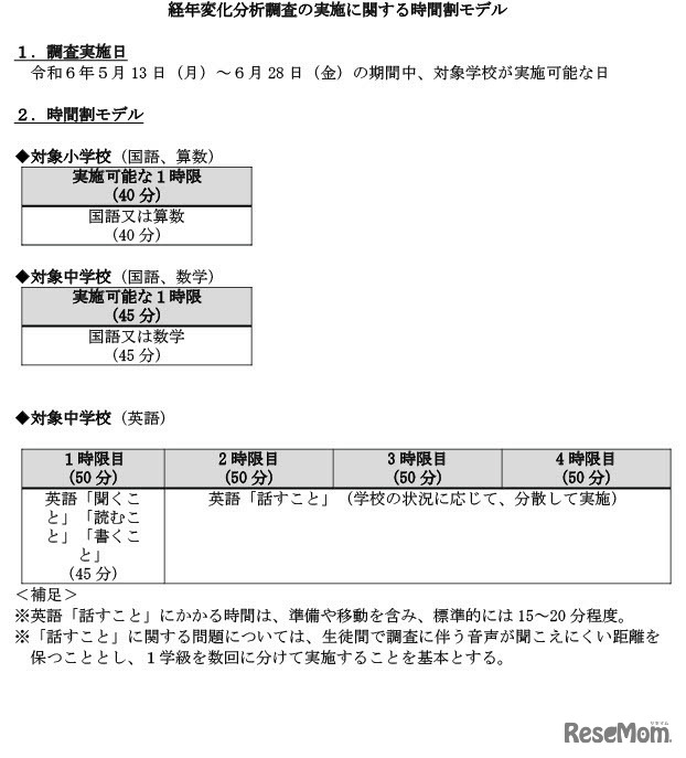 経年変化分析調査の実施に関する時間割モデル