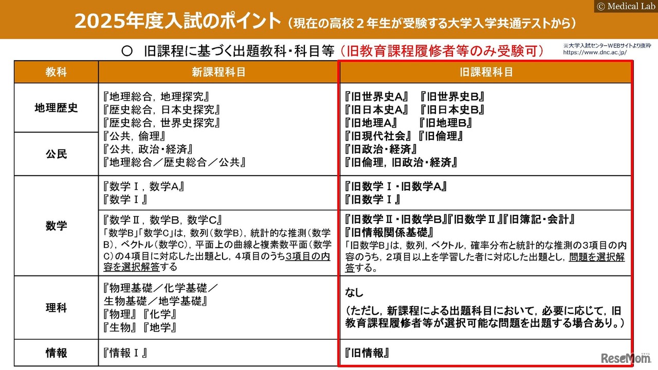 旧課程に基づく出題教科・科目等