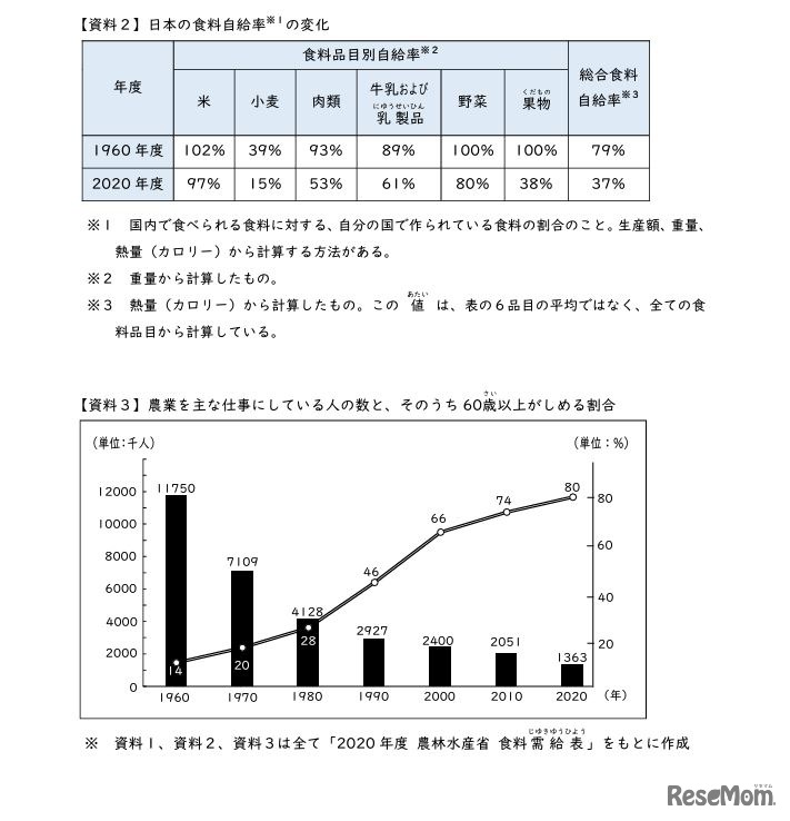 適性検査のサンプル問題
