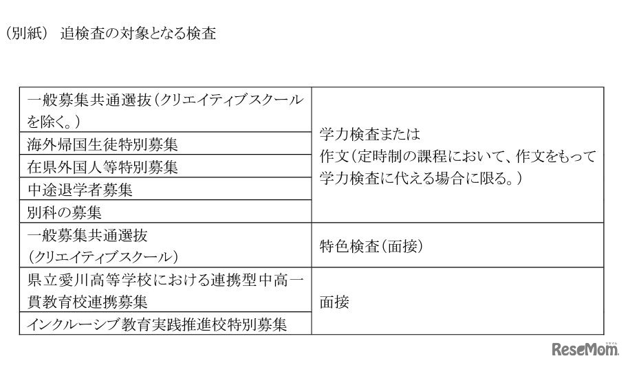 追検査の対象となる検査