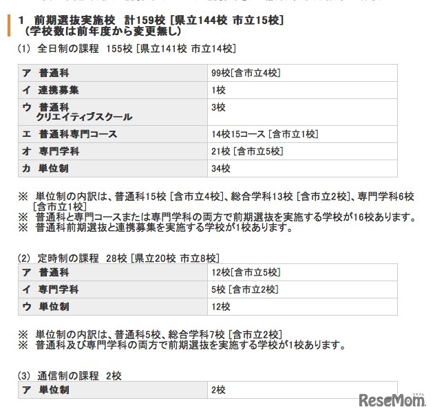 前期選抜実施校