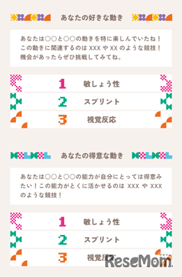 入力結果から「得意な動き」「好きな動き」 を詳しく解説