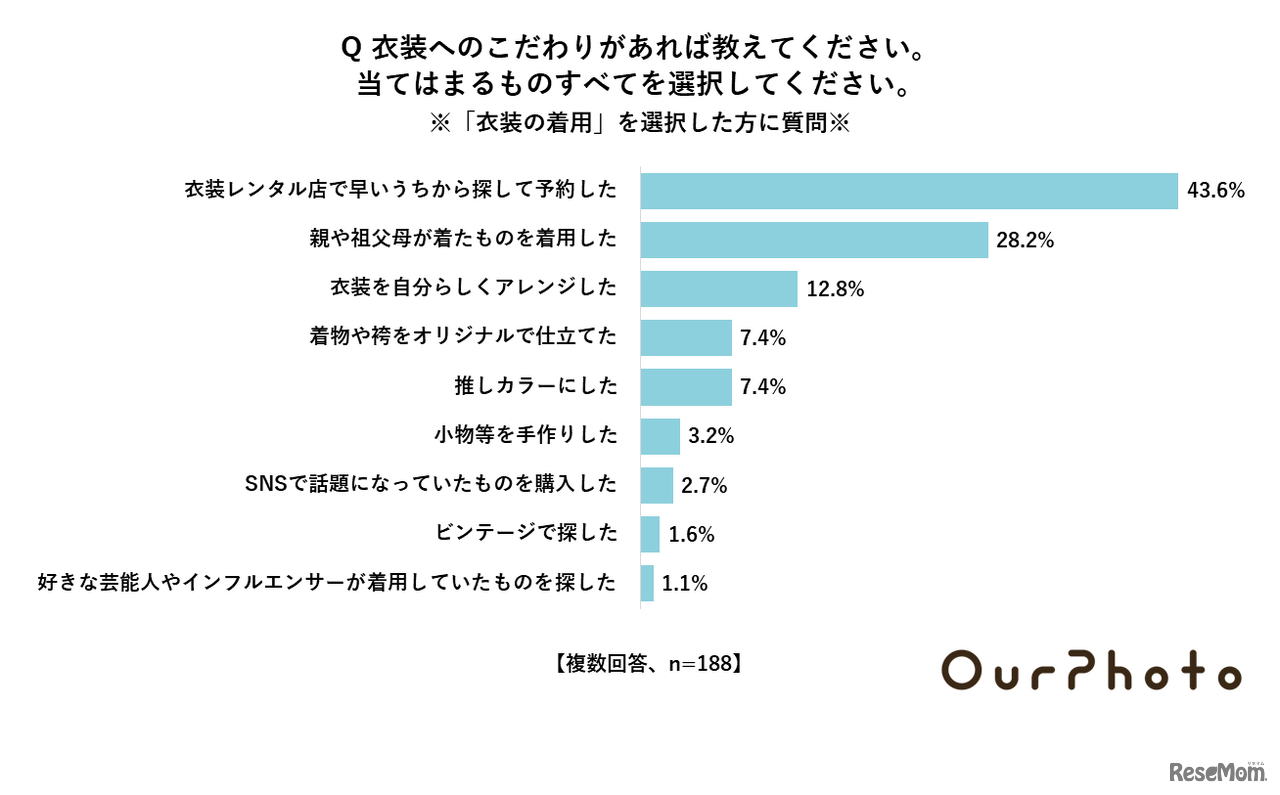 衣装へのこだわり