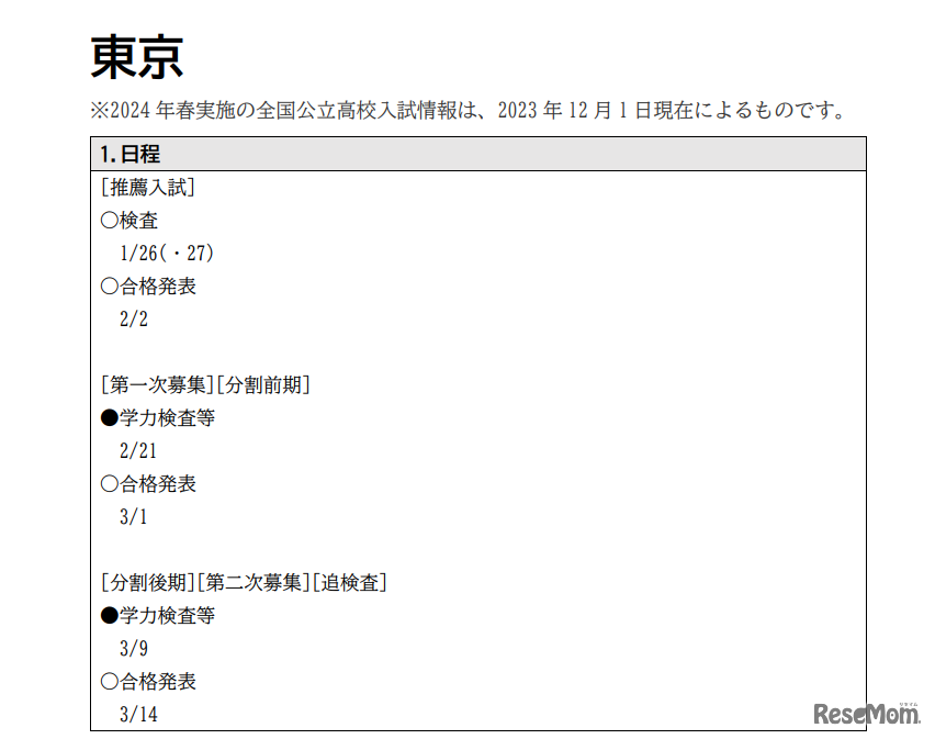 各県の選抜情報（東京都・一部）