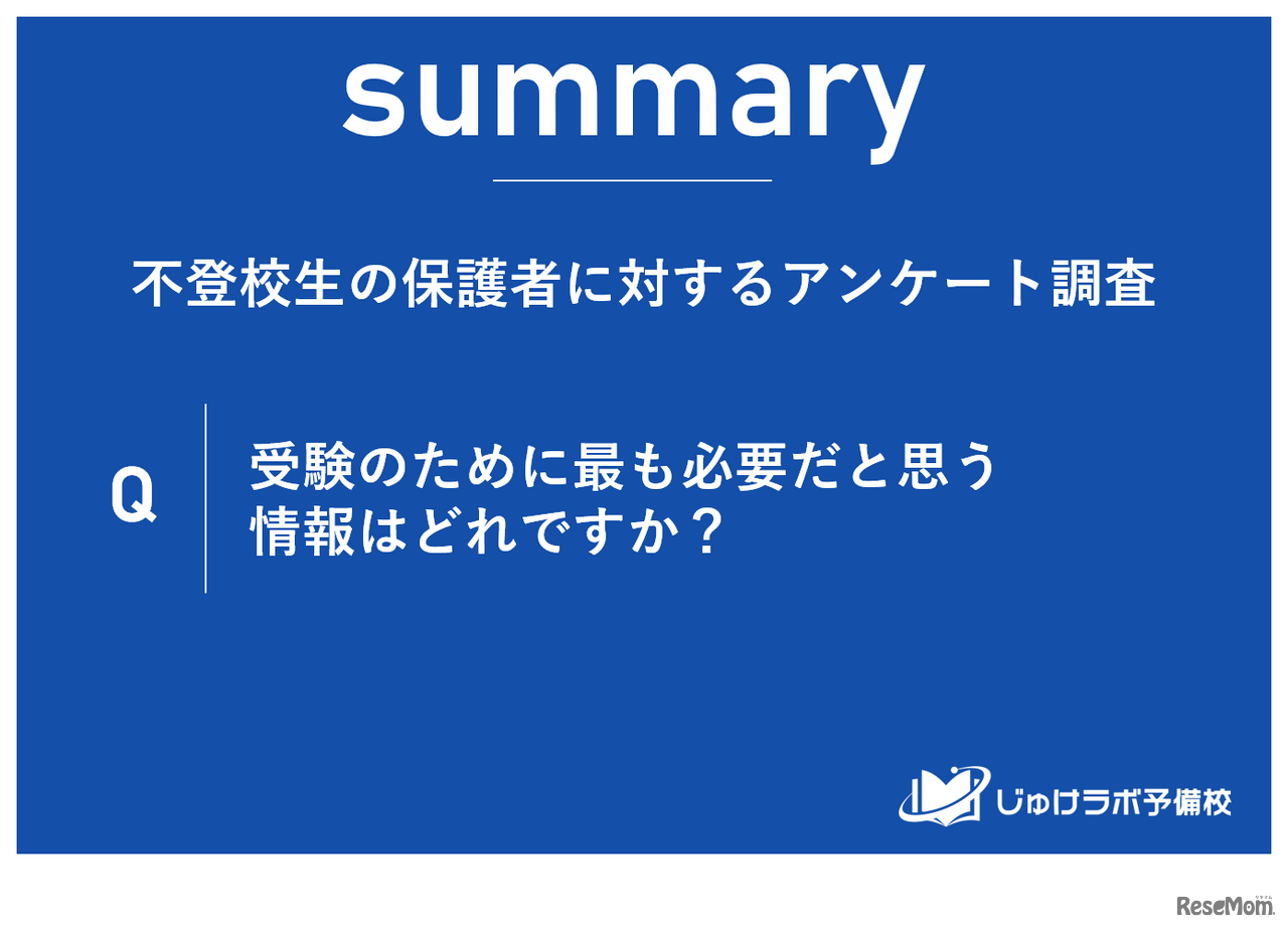 不登校生の保護者に対するアンケート調査