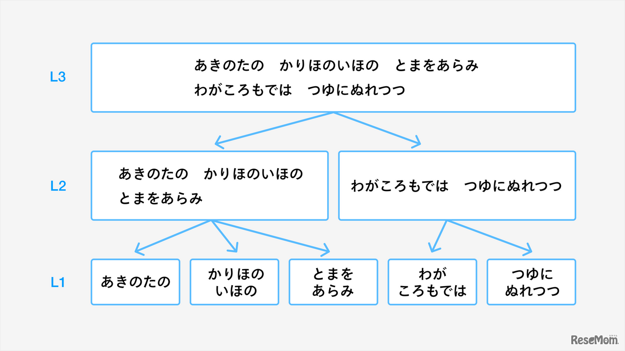 Monoxerの「文章記憶機能」