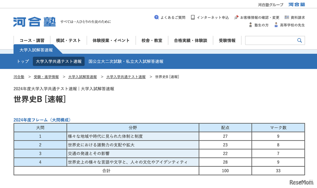 河合塾 Kei-Net　共通テスト速報