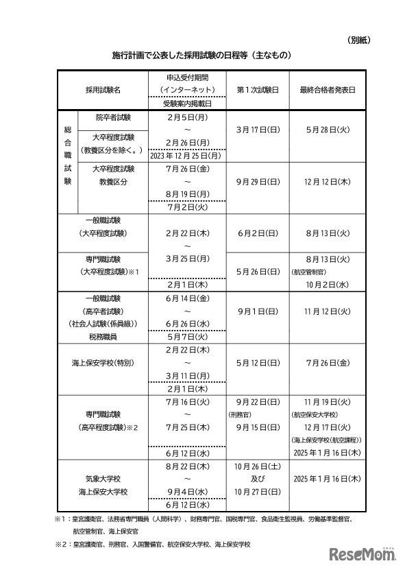 施行計画で公表した採用試験の日程など
