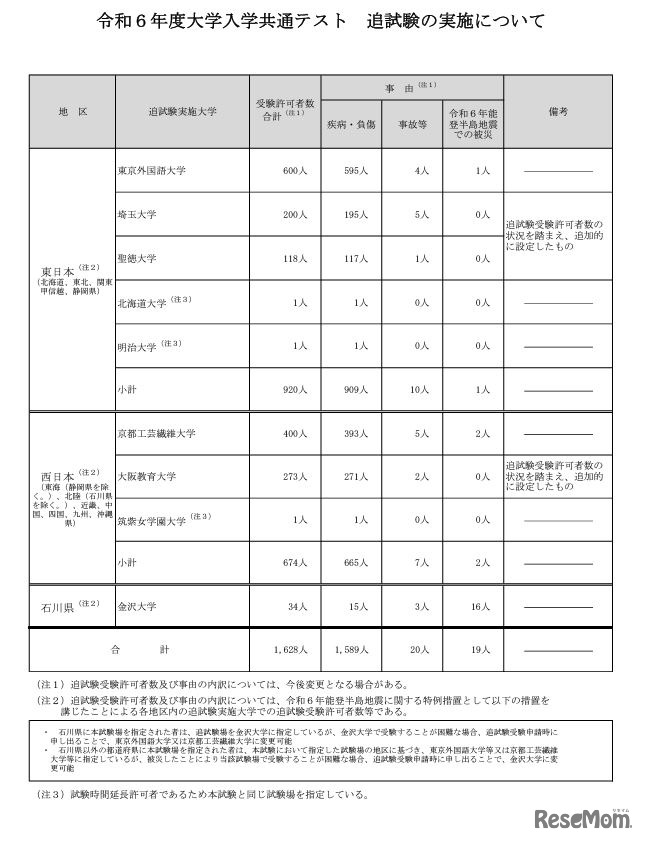 令和6年度大学入学共通テスト 追試験の実施について