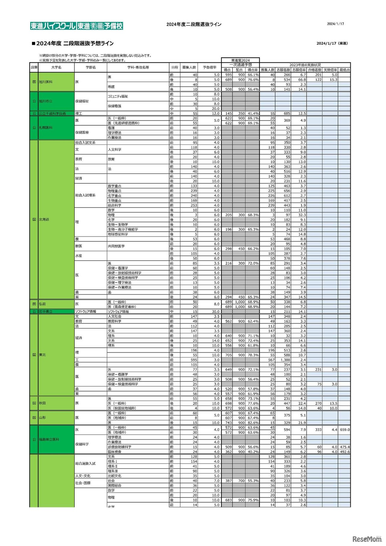 2024年度二段階選抜ライン