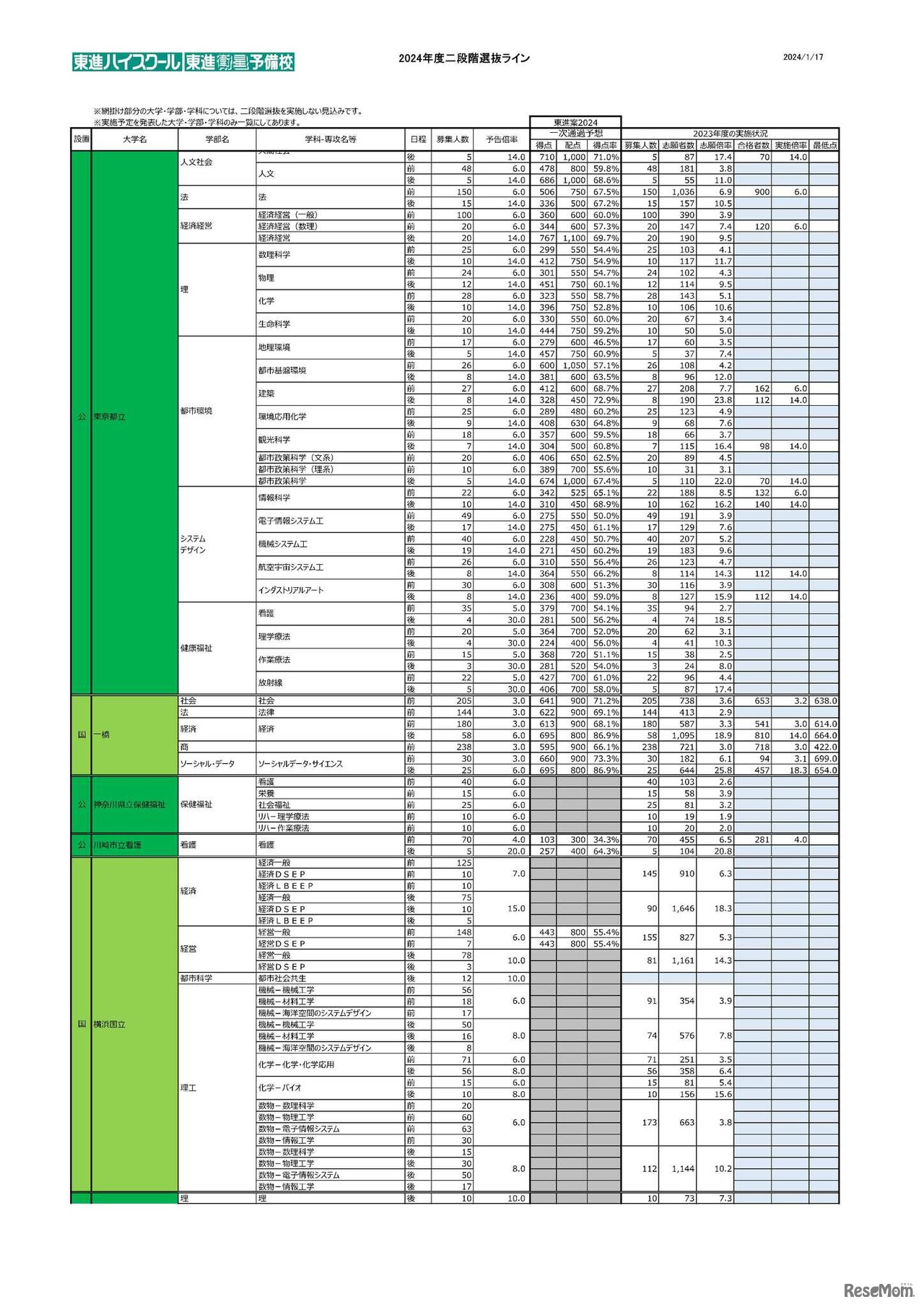 2024年度二段階選抜ライン
