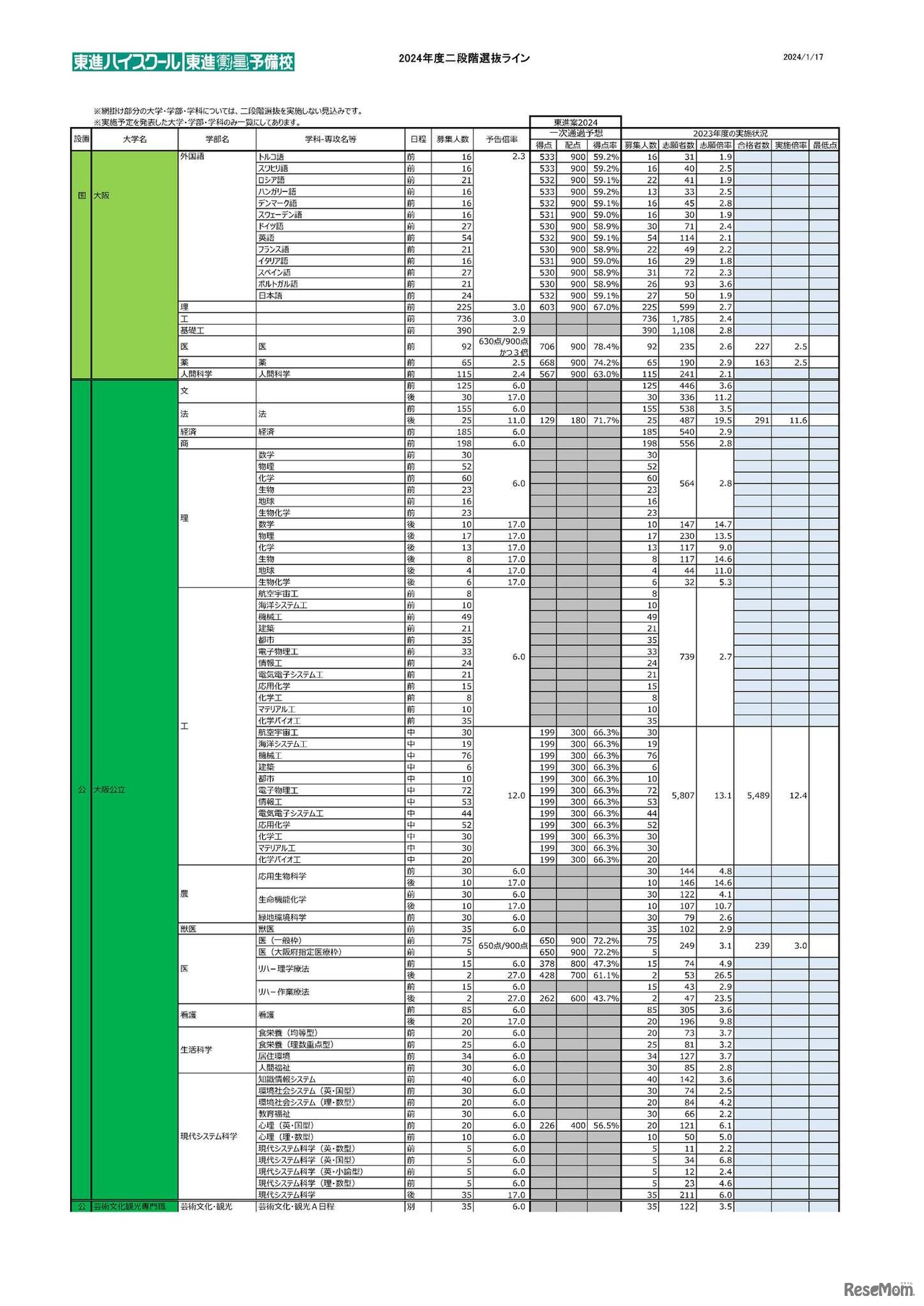 2024年度二段階選抜ライン
