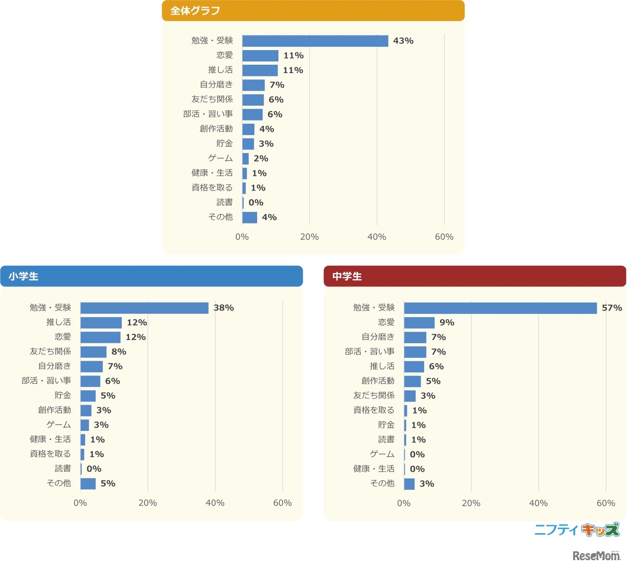 2024年にみんなが1番頑張ろうと思っていることは？
