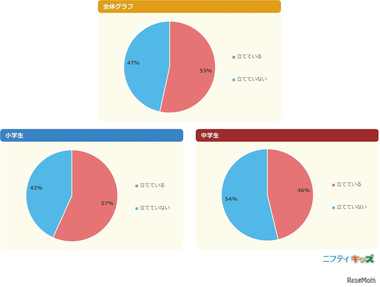 毎年、目標を立てている？