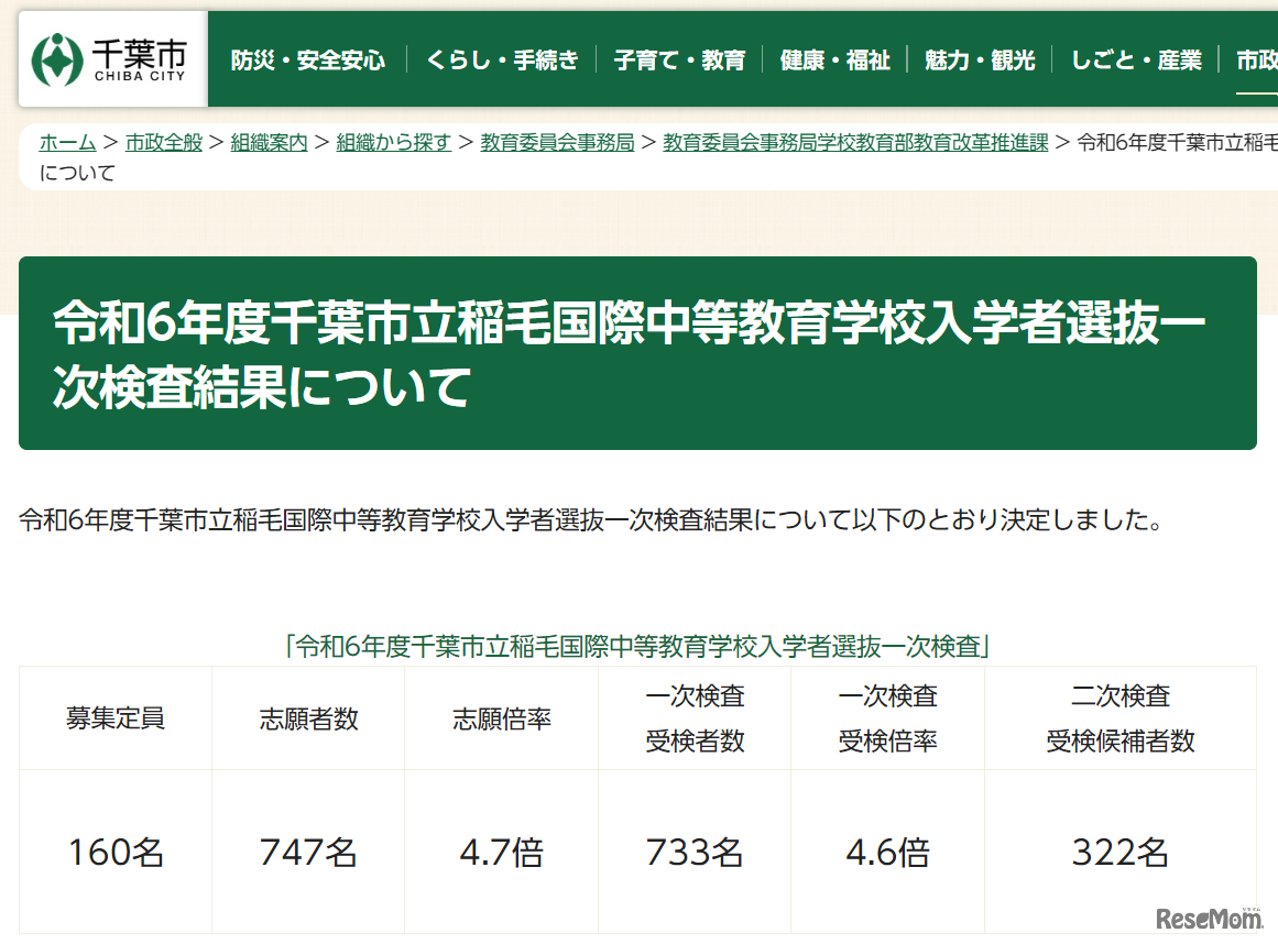 千葉市立稲毛国際中等教育学校入学者選抜一次検査結果