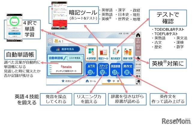 さまざまな学習機能を一覧でき、すぐに使える「学習メニュー」