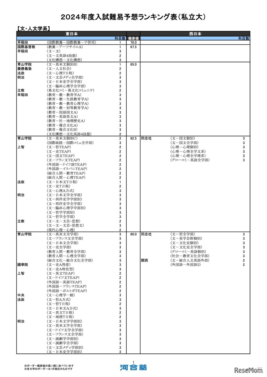 文・人文学系（一部）