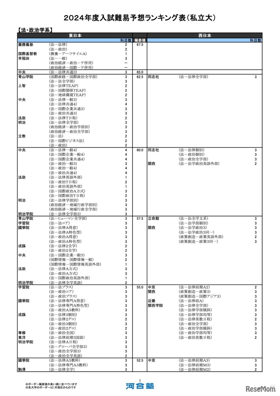 法・政治学系（一部）