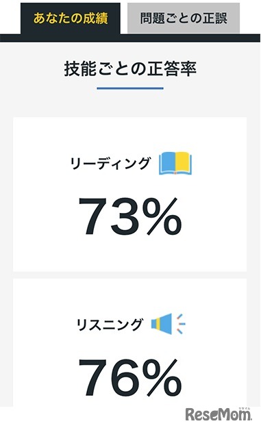 技能ごとの正答率や問題ごとの正誤を表示