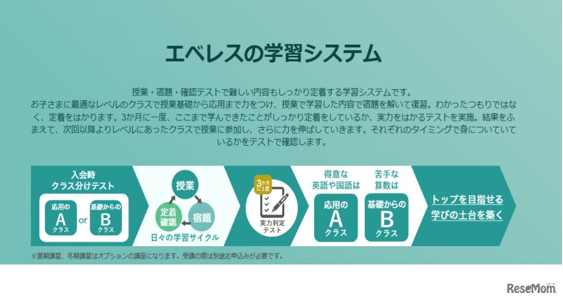 エベレスの学習システム