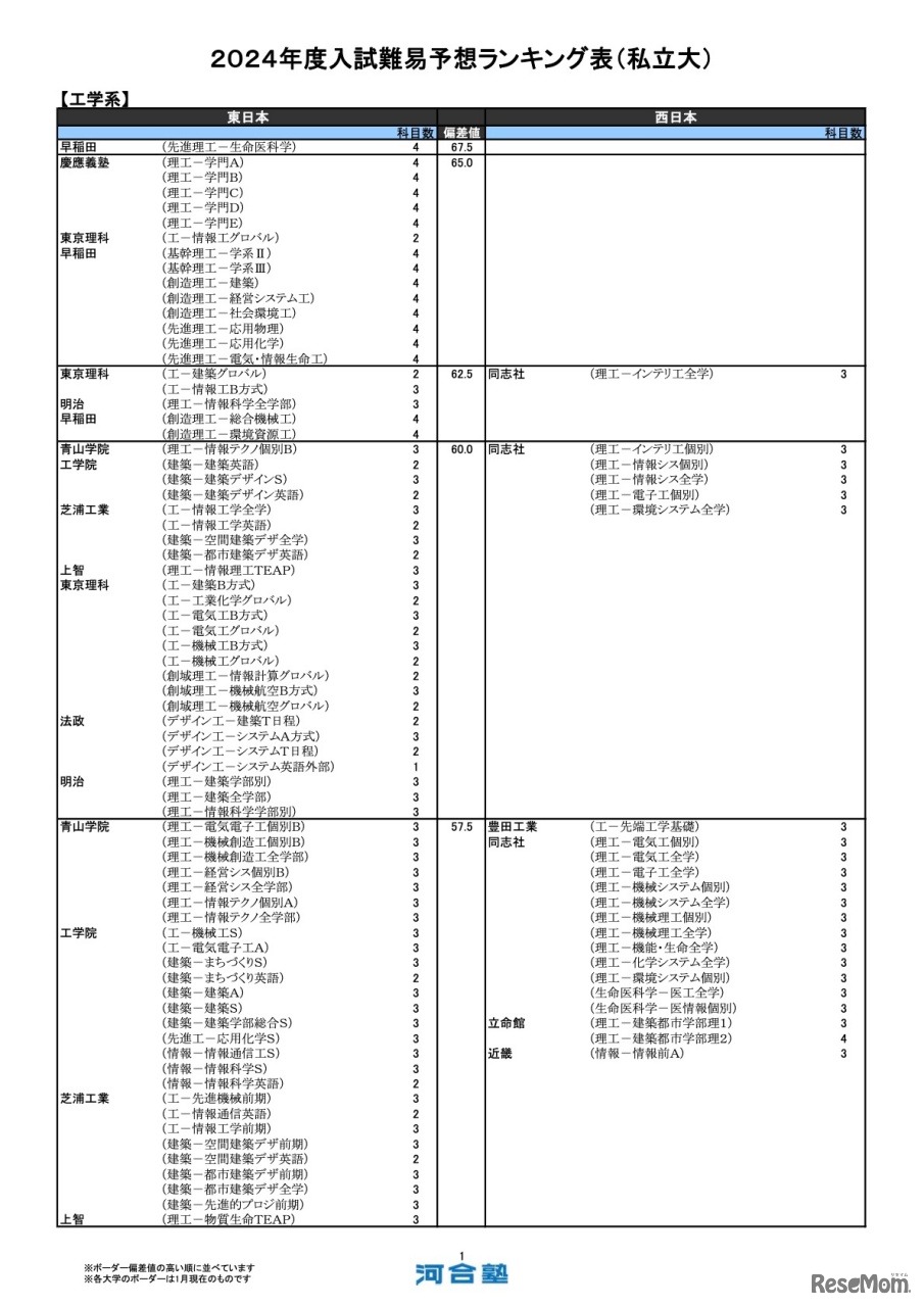 工学系（一部）