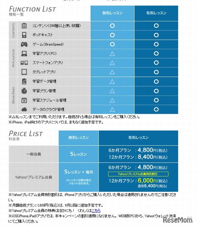 機能一覧と料金表
