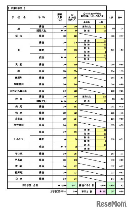 令和6年度入学者選抜　進路希望調査（1月）