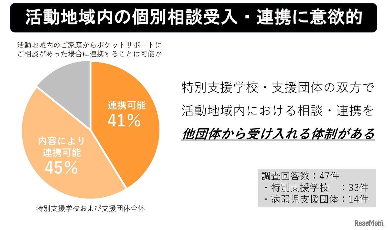 全国ネットワーク構築への意欲