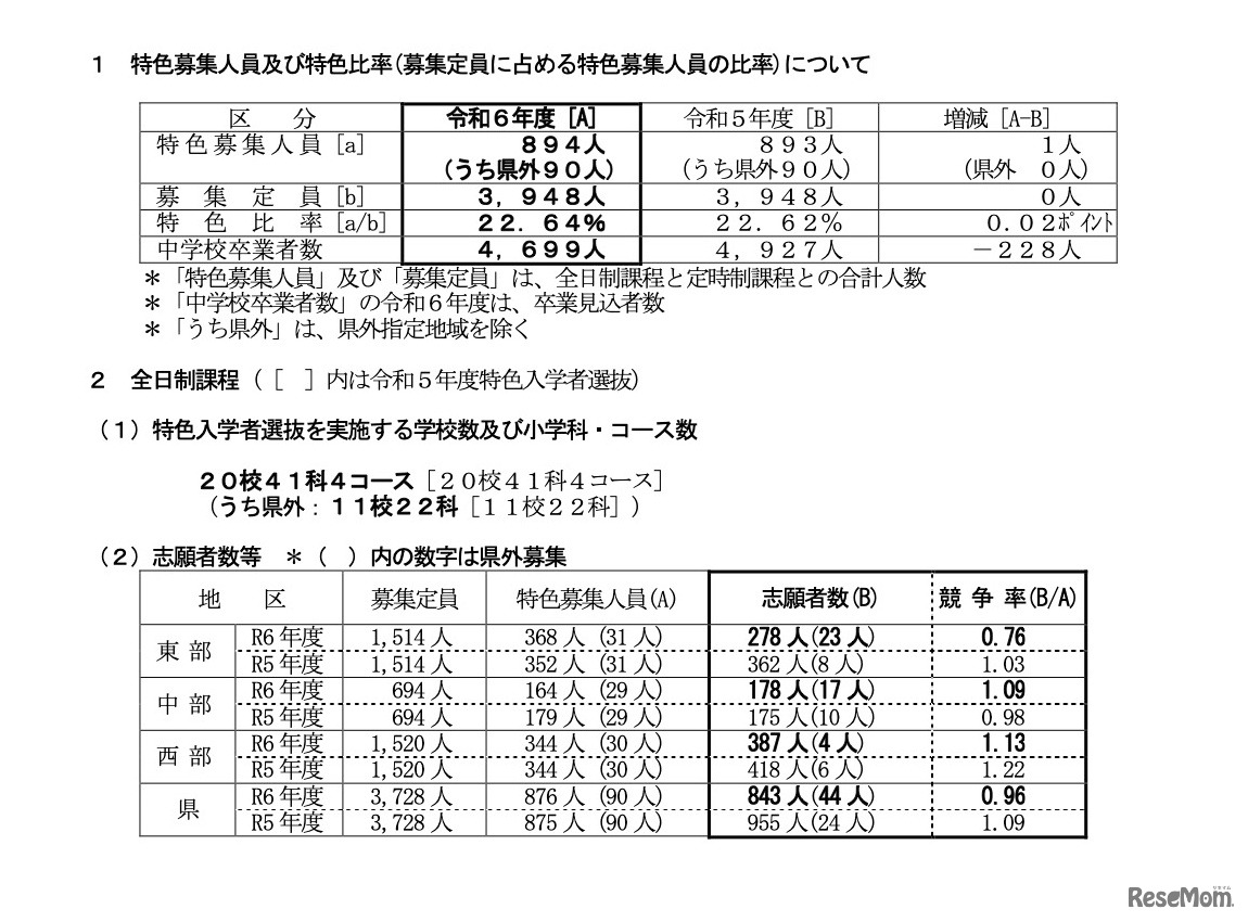 特色募集人員・特色比率・全日制課程の志願者数