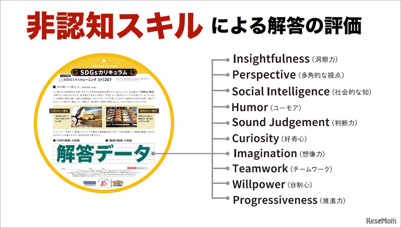 解答は独自に開発された非認知スキル指標によって評価される
