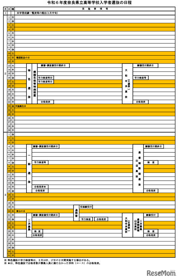 令和6年度奈良県立高等学校入学者選抜の日程