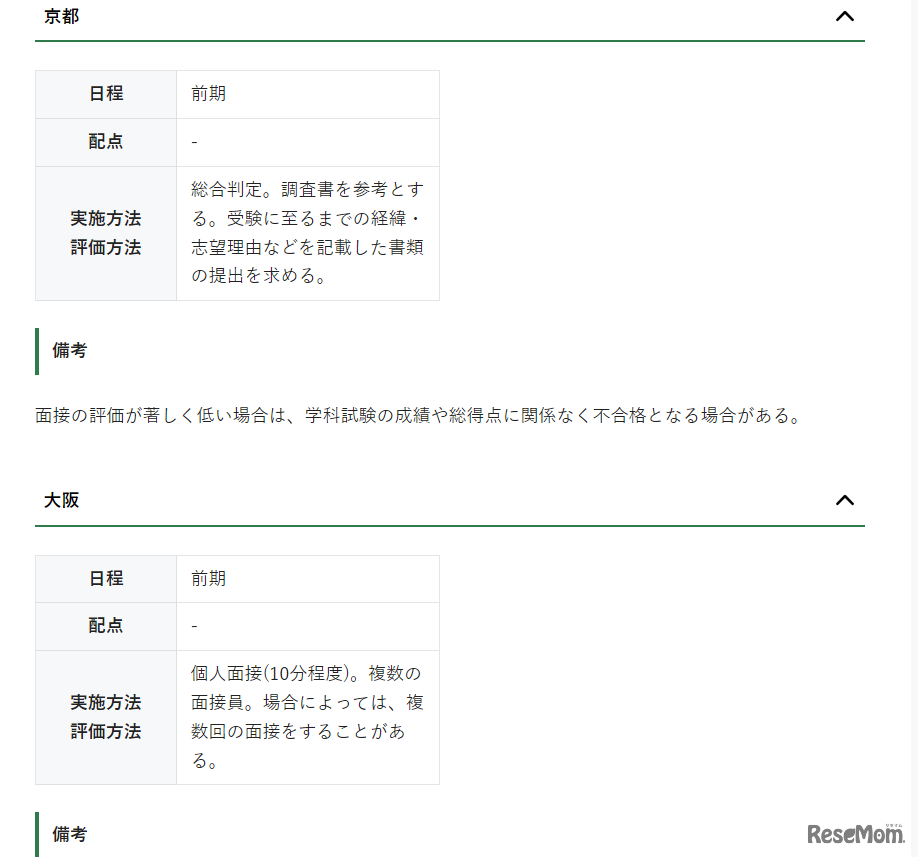 京都大学・大阪大学の面接の評価方法など