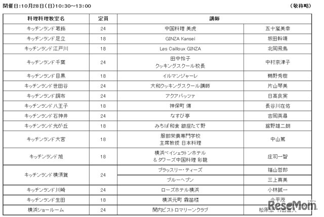 開催日：10月28日（日）10：30〜13：00