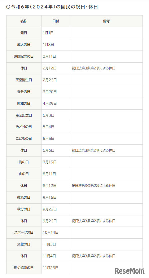 2024年の国民の祝日