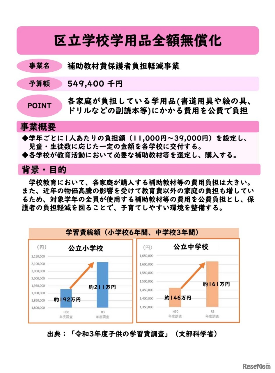 区立学校学用品全額無償化について