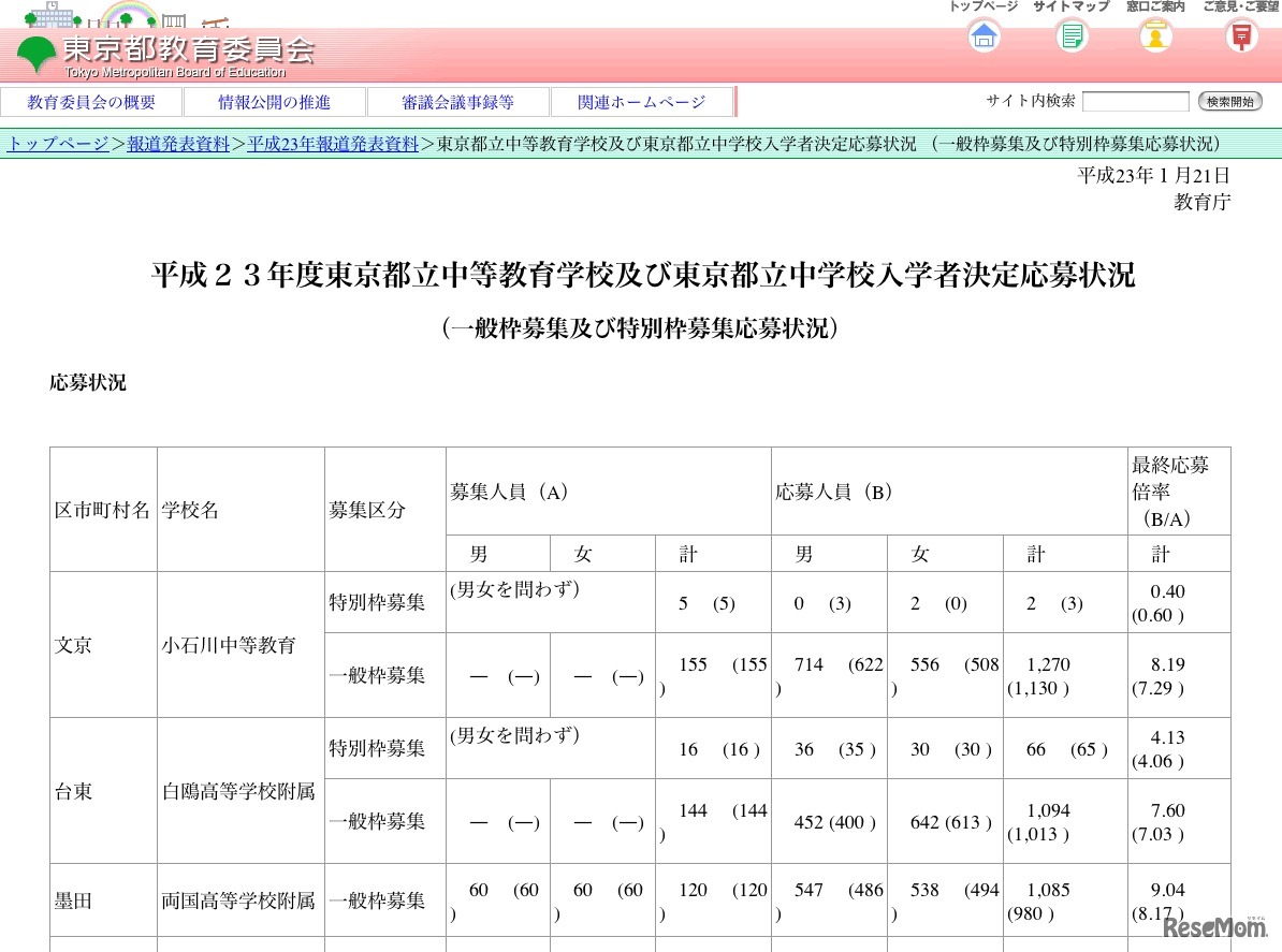 平成23年度東京都立中等教育学校・中学校入学者決定応募状況