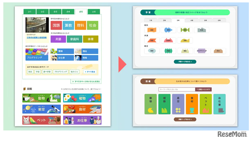 各コンテンツパート