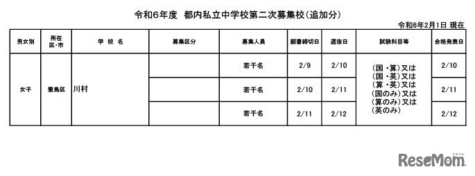 令和6年度都内私立中学校第二次募集校（2024年2月1日追加分）